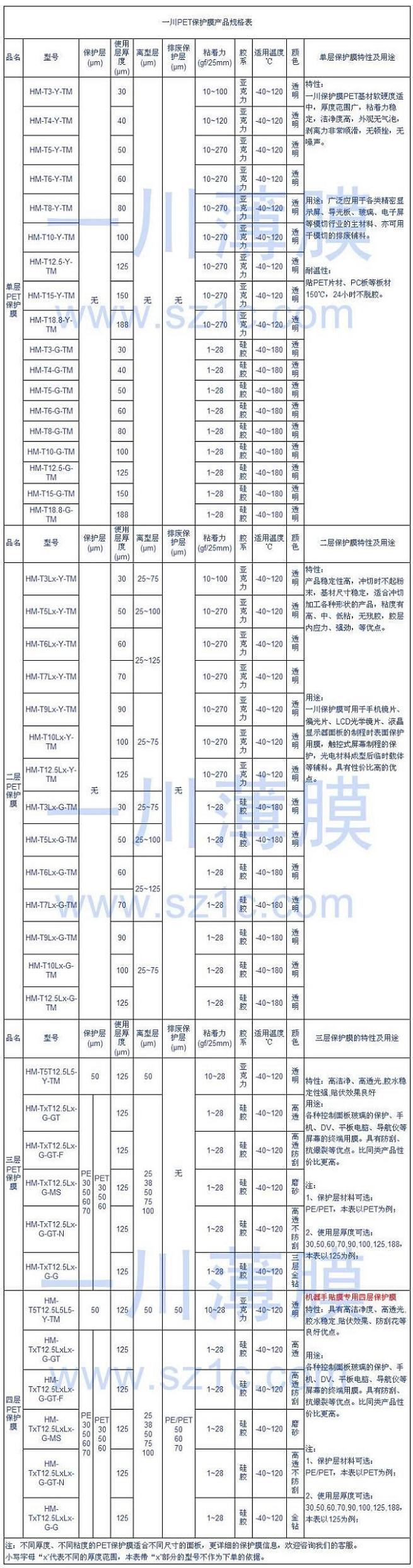 PET保護膜規(guī)格表