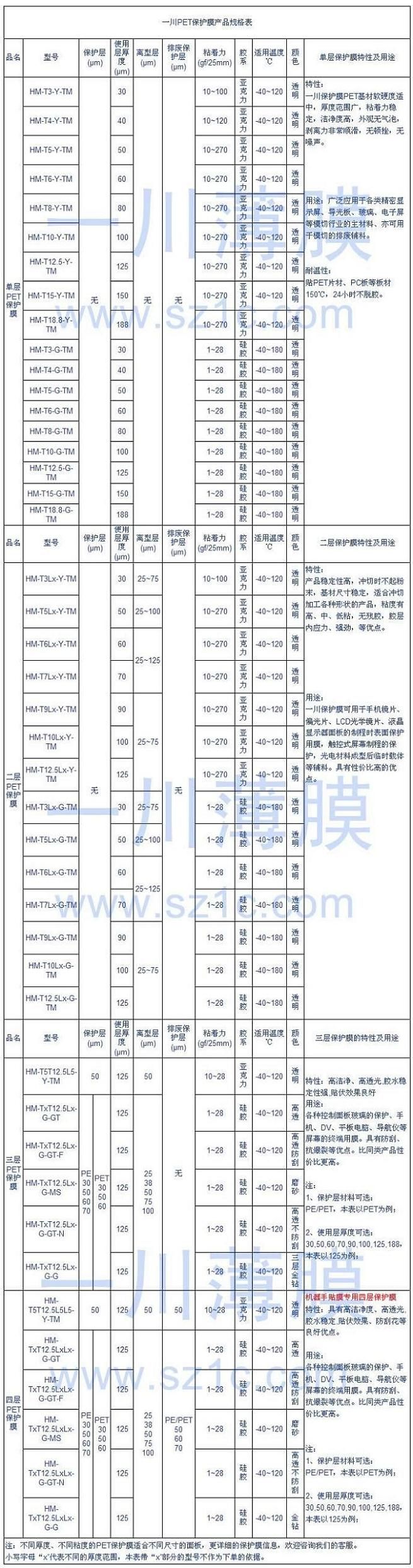 PET保護膜規(guī)格