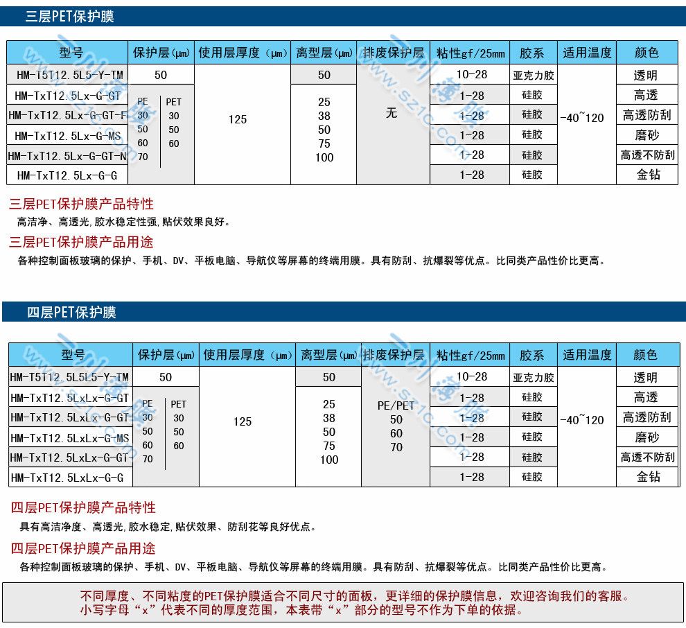 PET保護(hù)膜規(guī)格表